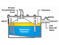 free-grease-trap-installation-diagram